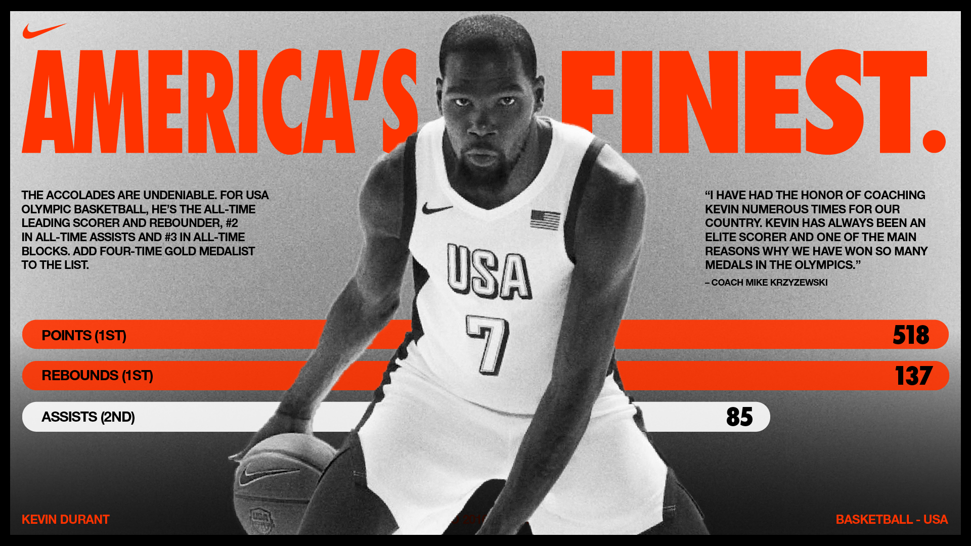 バスケットボール男子アメリカ合衆国代表チームがオリンピックで17度目