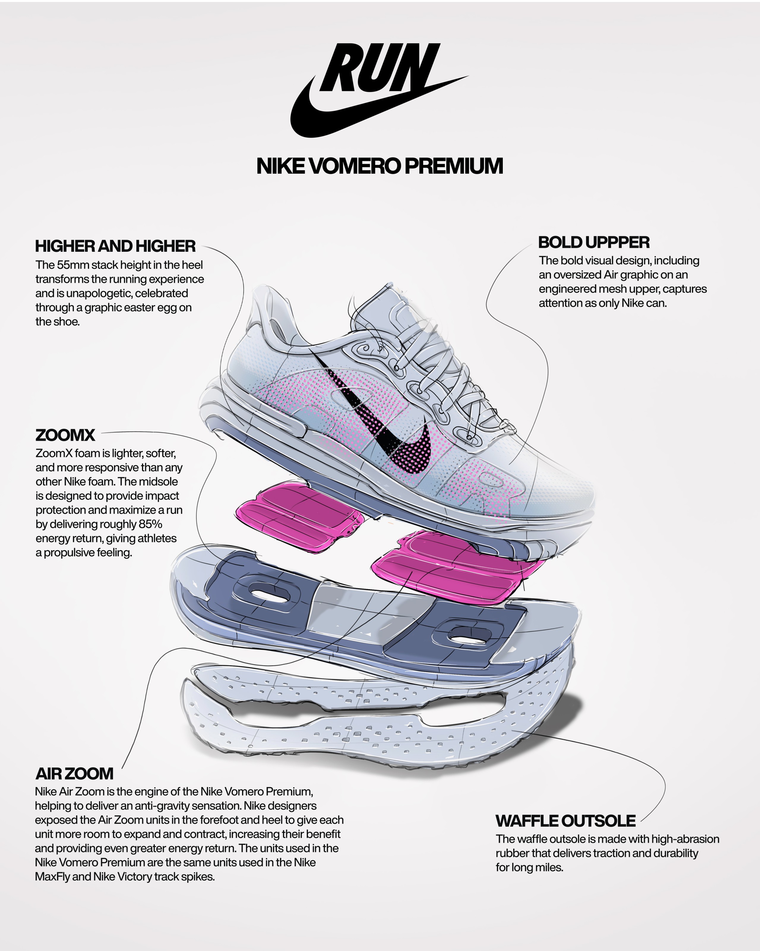ナイキ ボメロ プラス、クッショニングを極めるボメロ プレミアムは