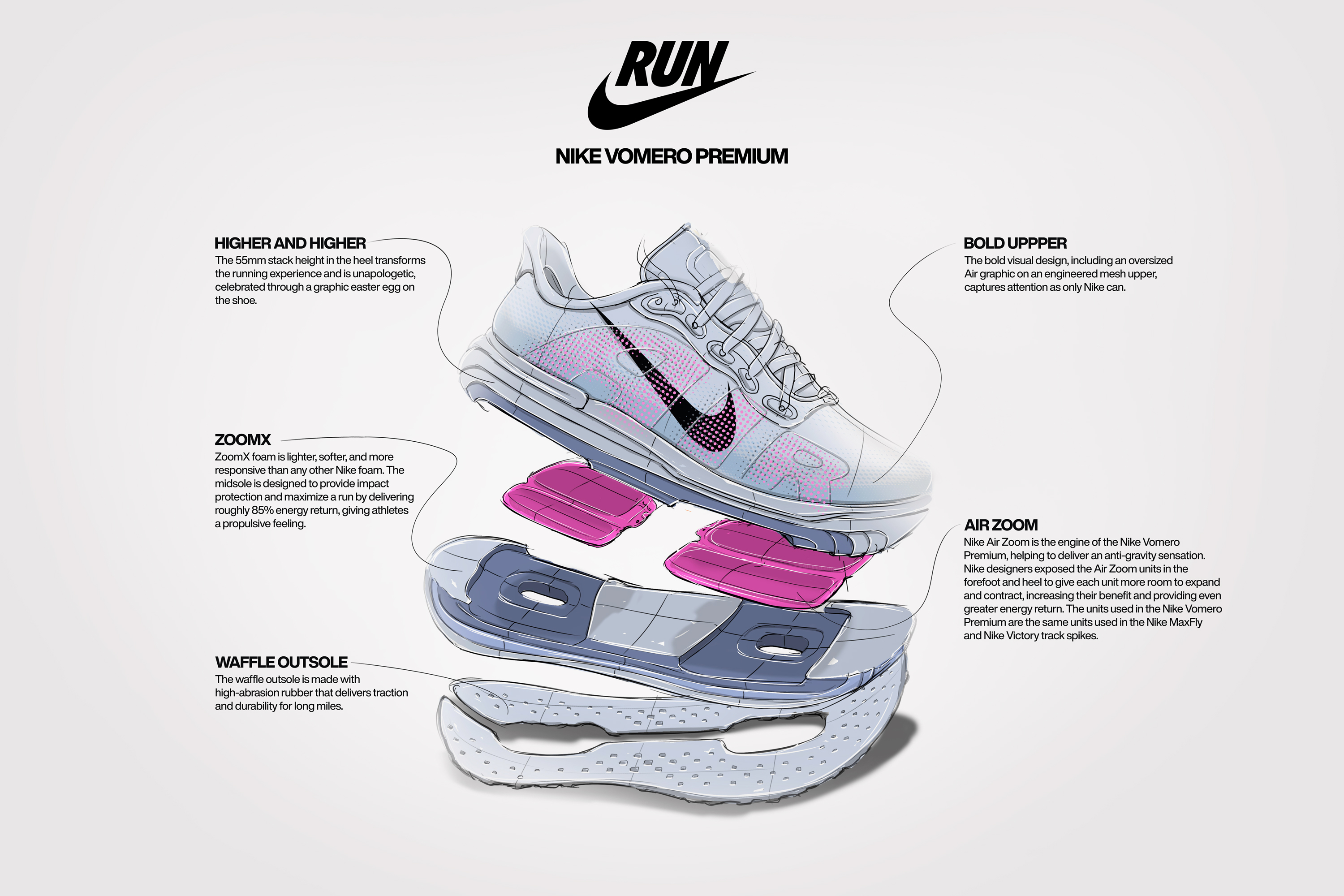 ナイキ ボメロ プラス、クッショニングを極めるボメロ プレミアムは