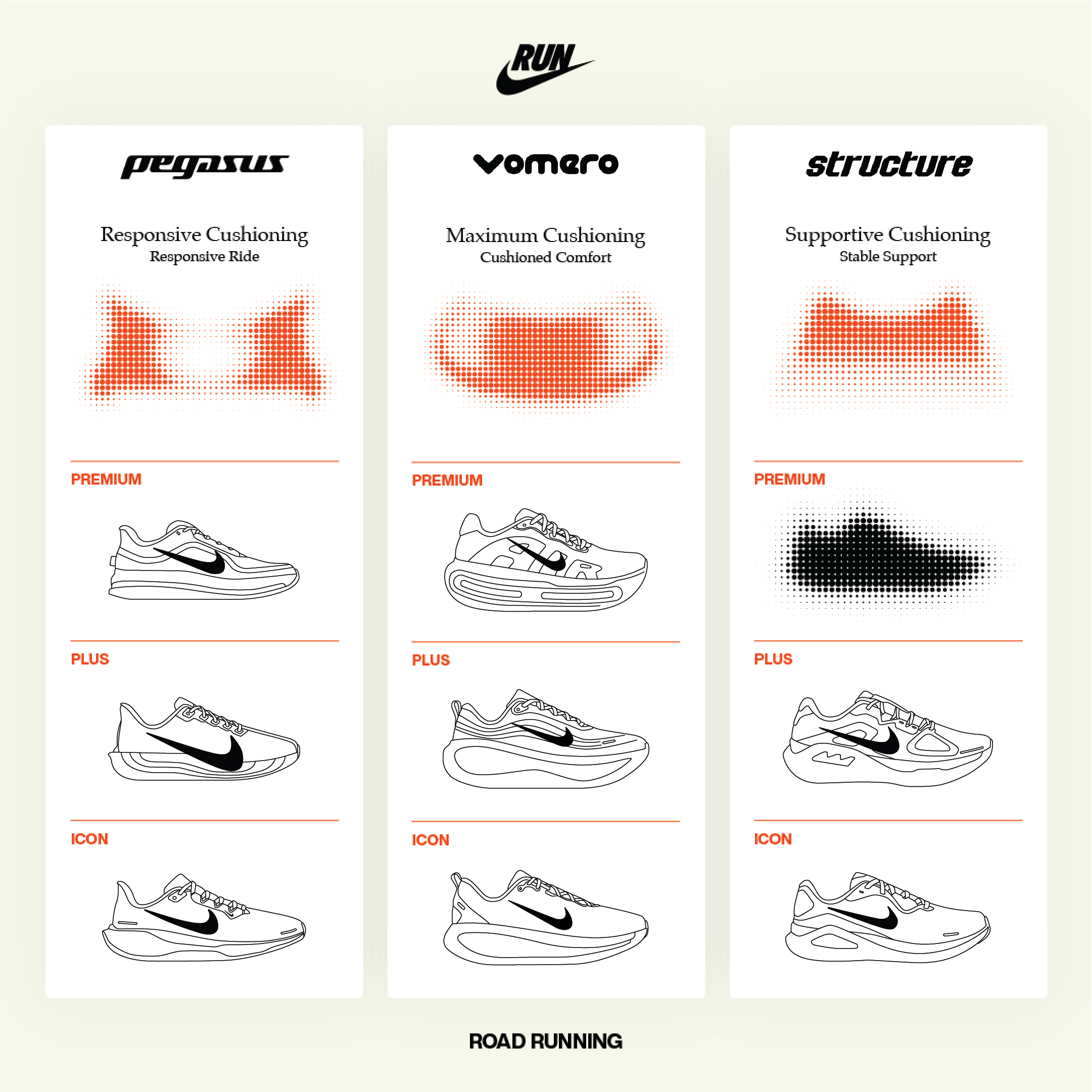nike shoes product line