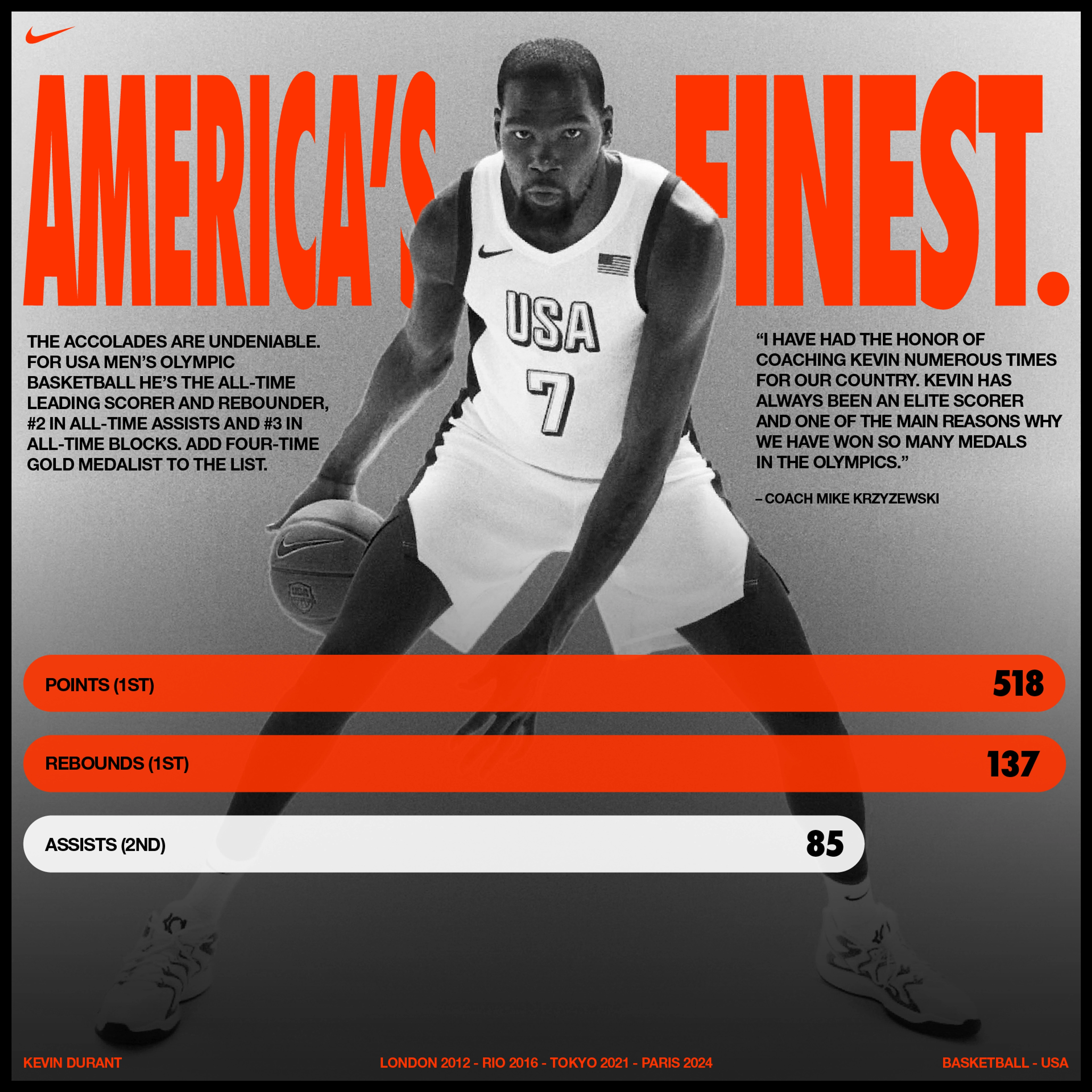 Square poster format. A black and white photo of Keven Durant wearing a white Team USA basketball uniform is layered with a red headline reading, "America's finest."