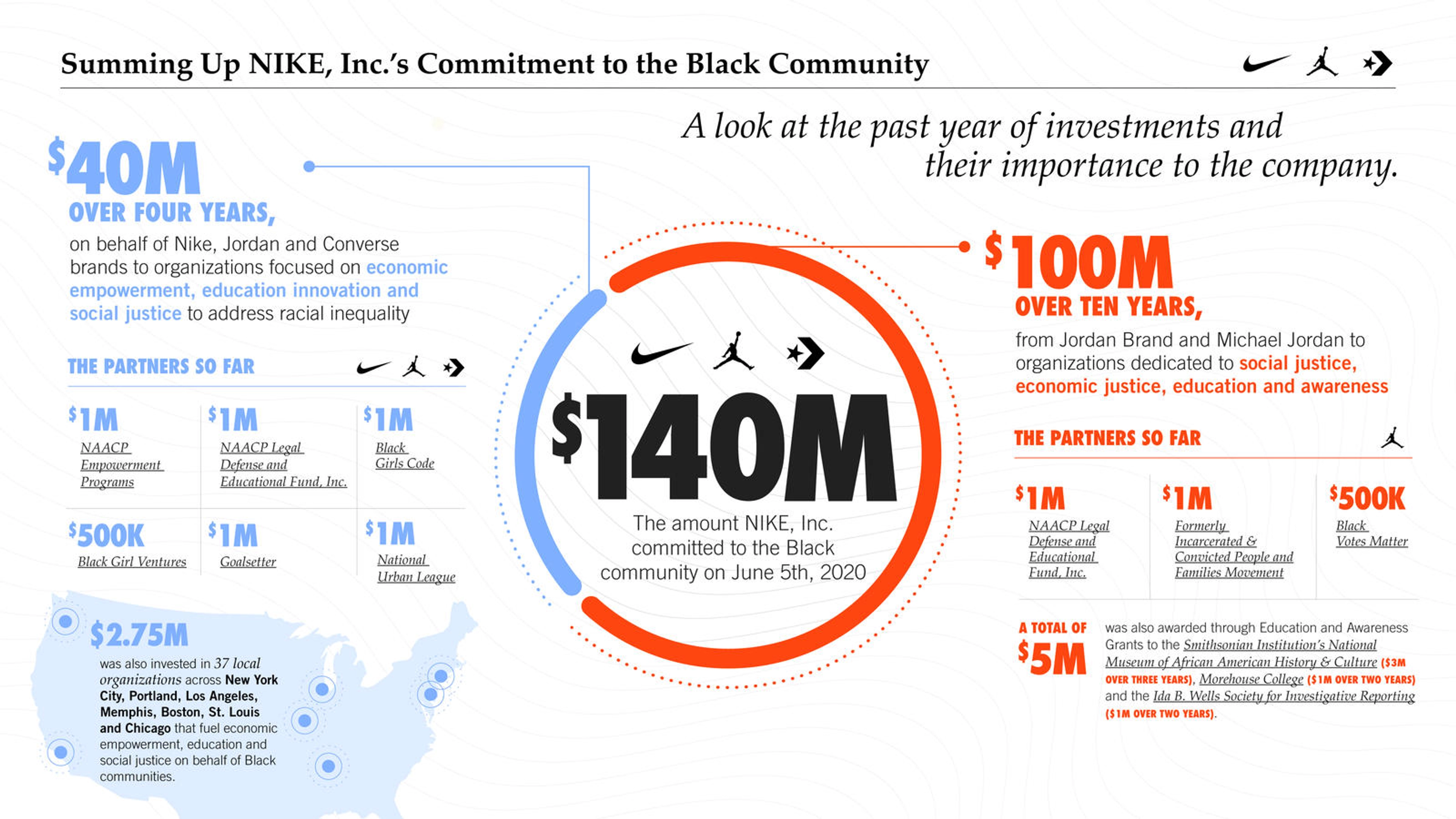 Nike juneteenth infographic