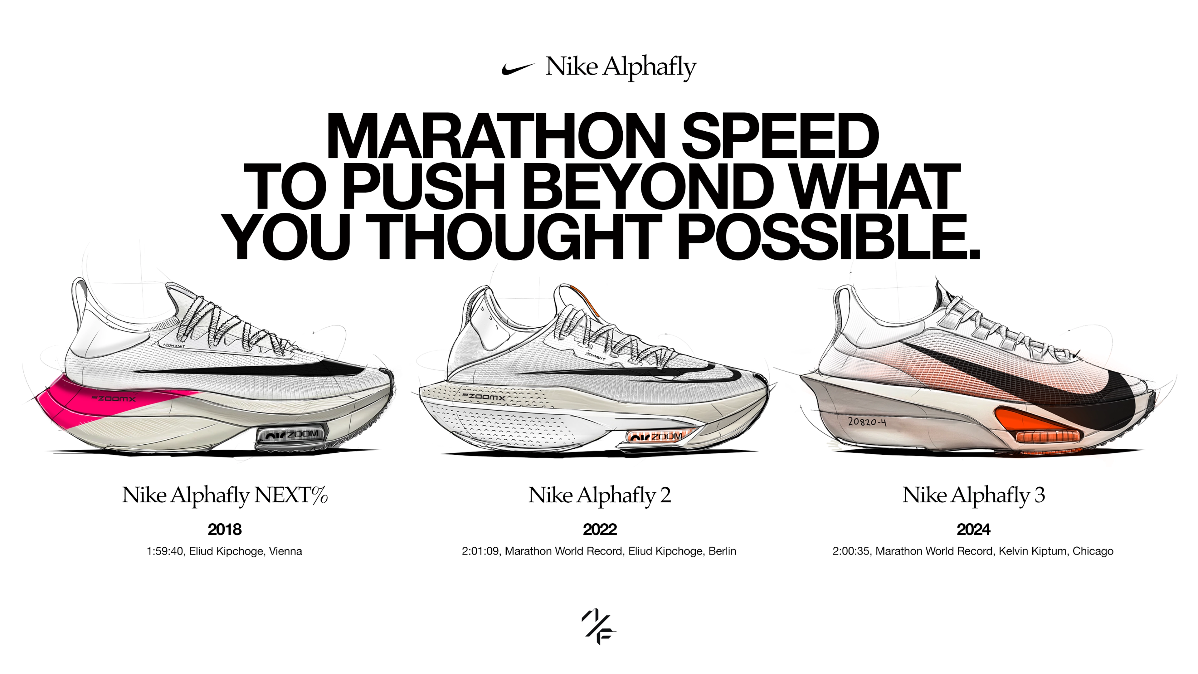 Poster showing three alpha fly footwear products. From left to right, the Nike Alphafly Next%, Nike Alphafly 2, and Nike Alphafly 3.