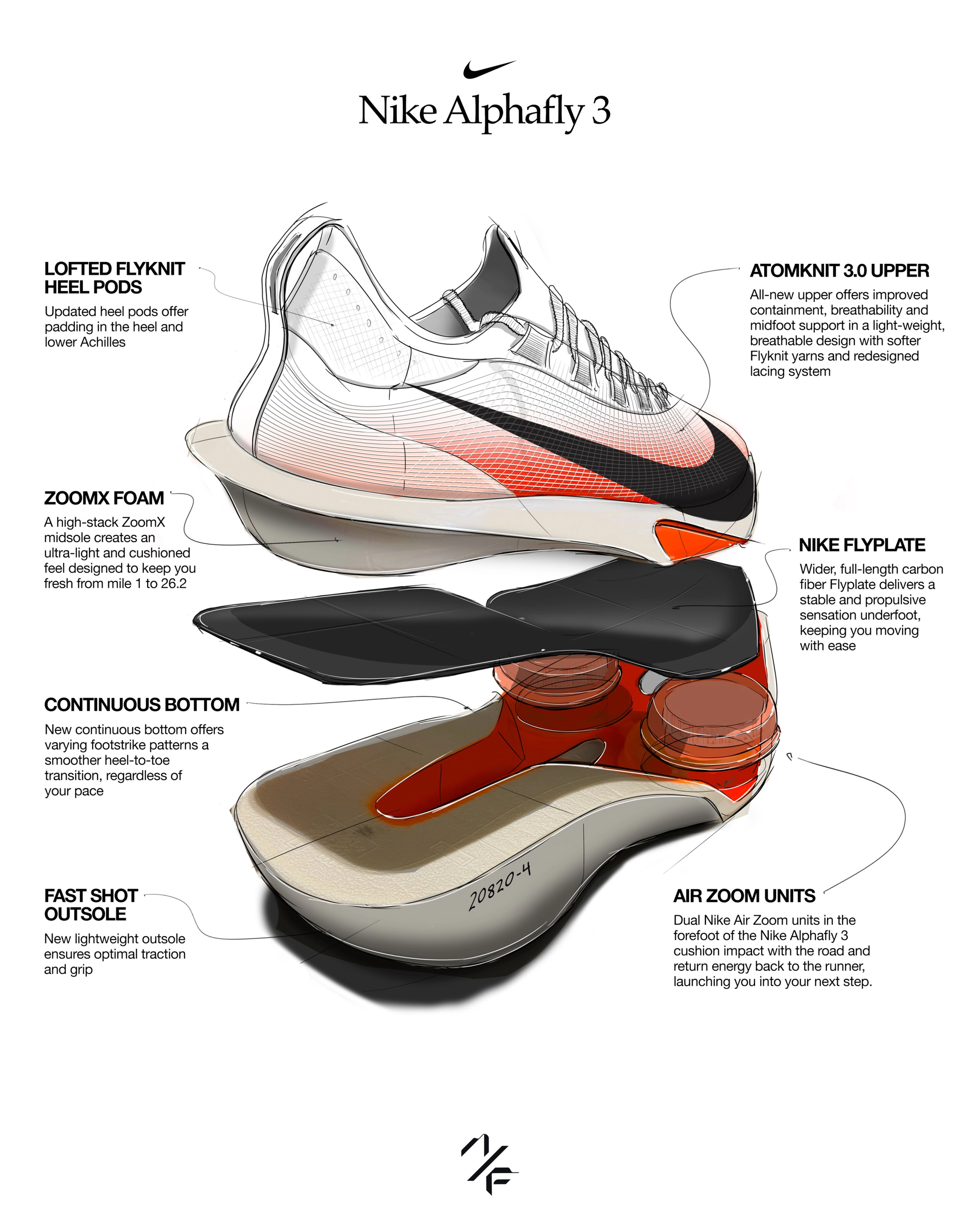 Detail view of the Nike Alphafly 3 featuring the lofted fly knit heel pods, zoom foam, continuous bottom, fast shot outsole, atom knit 3.0 upper, nike fly plate, and air zoom units.