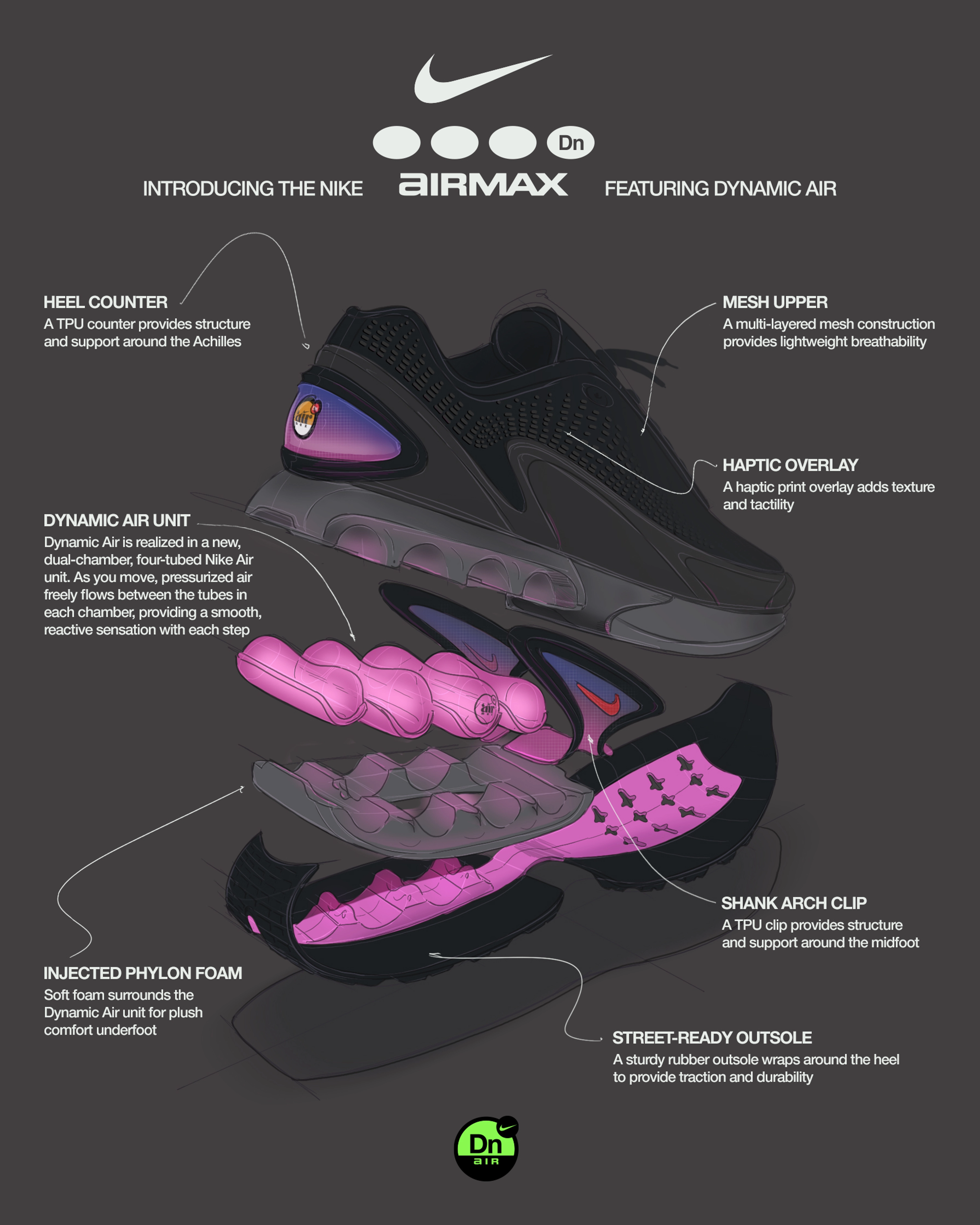 A tech sheet describing the different components of the Nike Air Max Dn; its heel counter, mesh upper, haptic overlay, dynamic air unit, shank arch clip, injected pylon foam, and street ready outsole.
